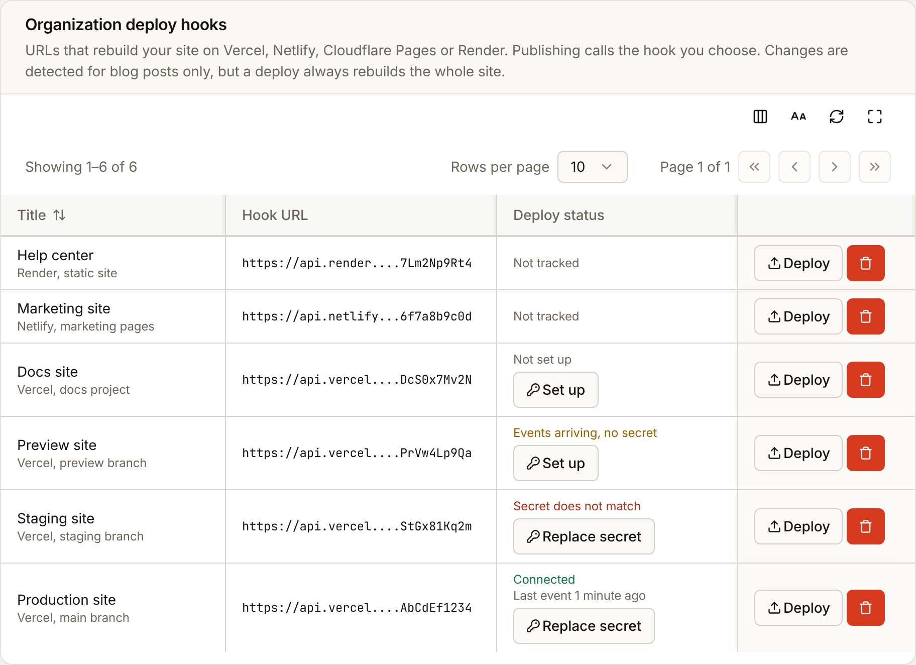 The hooks list: a Render and a Netlify hook reading Not tracked, and Vercel hooks reading Not set up, Events arriving, no secret, Secret does not match and Connected