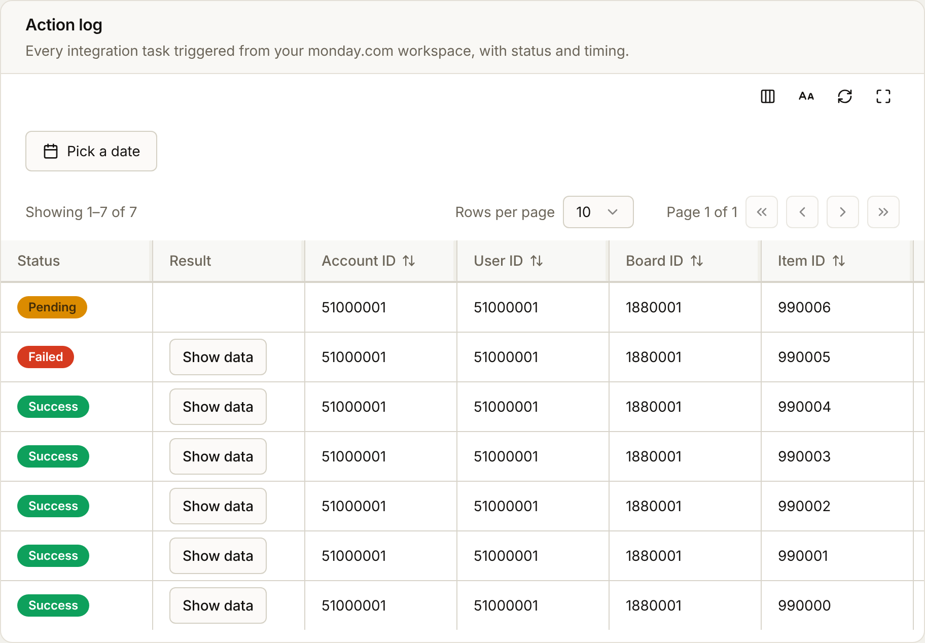 The Activity tab: success, failed and pending actions, each with its account, user, board and item