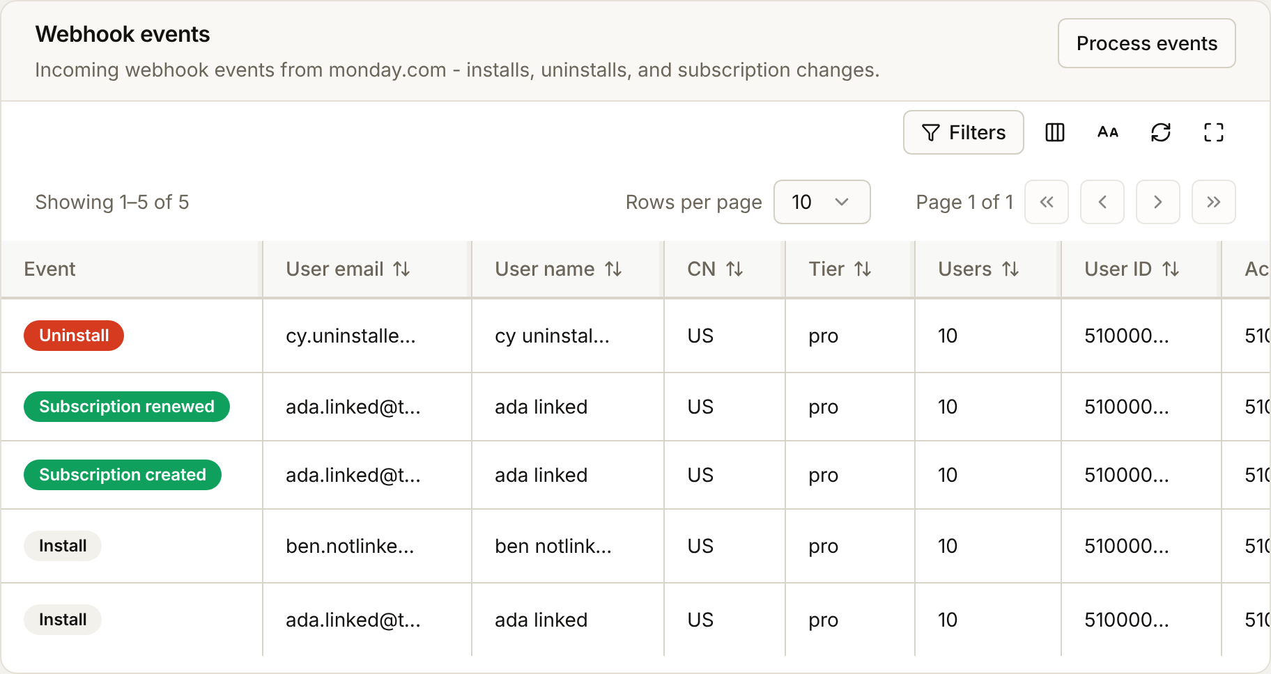 The Webhooks tab: install, subscription and uninstall events, sent ones marked Sent and the others with a Resend button