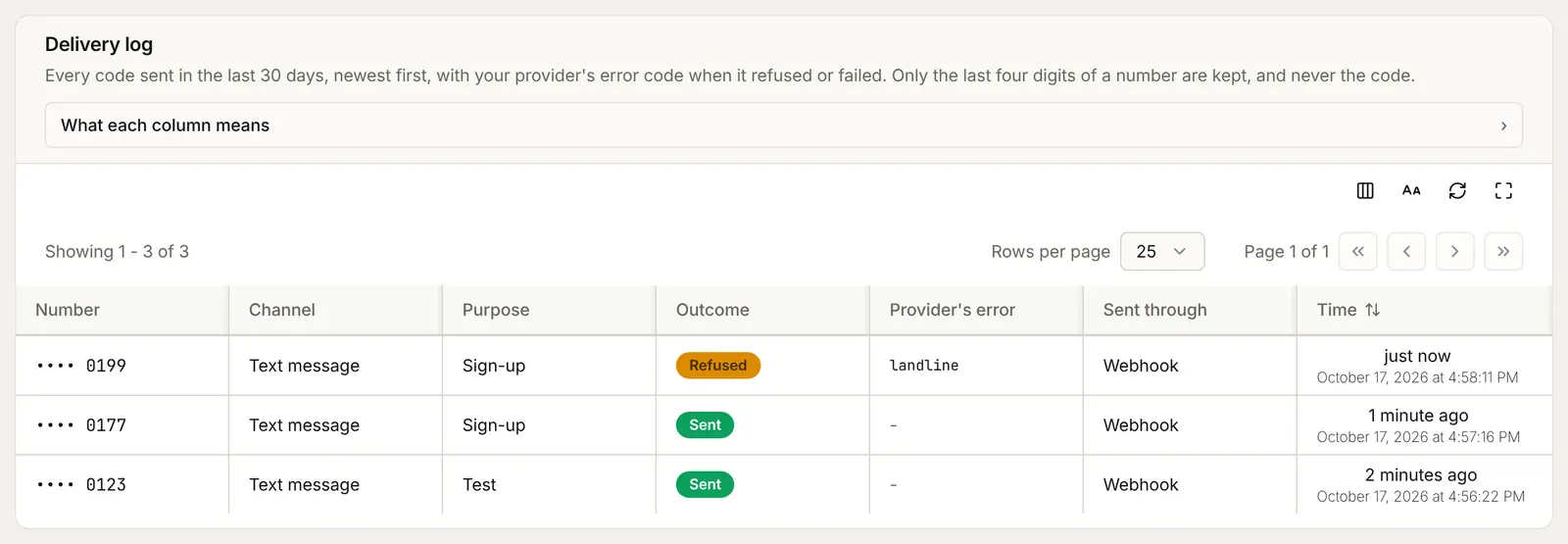The Delivery log with three rows, newest first: a sign-up code to a number ending 0199 Refused with the provider error landline, a sign-up code to a number ending 0177 Sent, and a test code to 0123 Sent, all through the Webhook