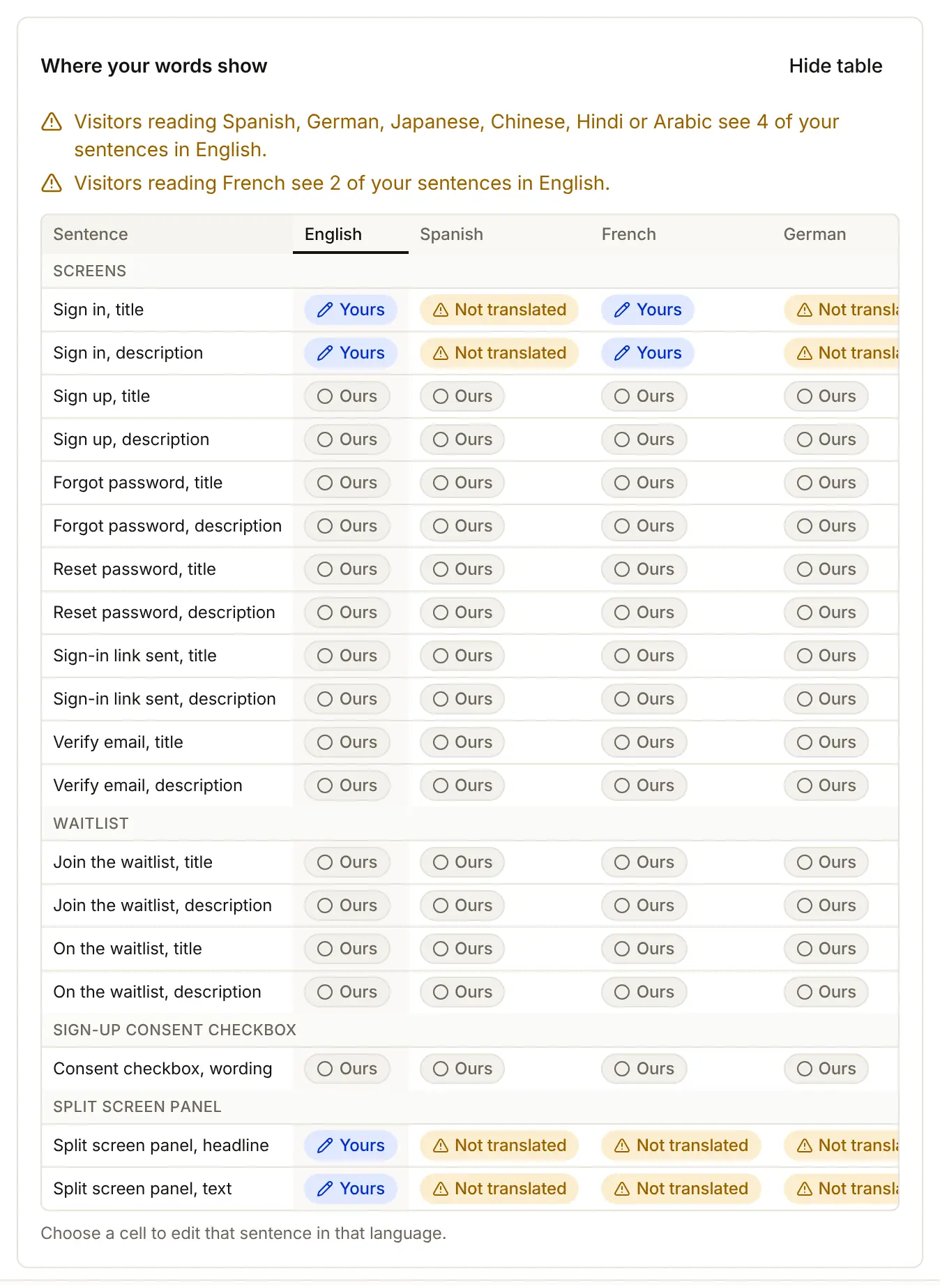 Where your words show, opened: a table of each sentence in each language, saying whether it reads your words, ours, ours translated or your translation