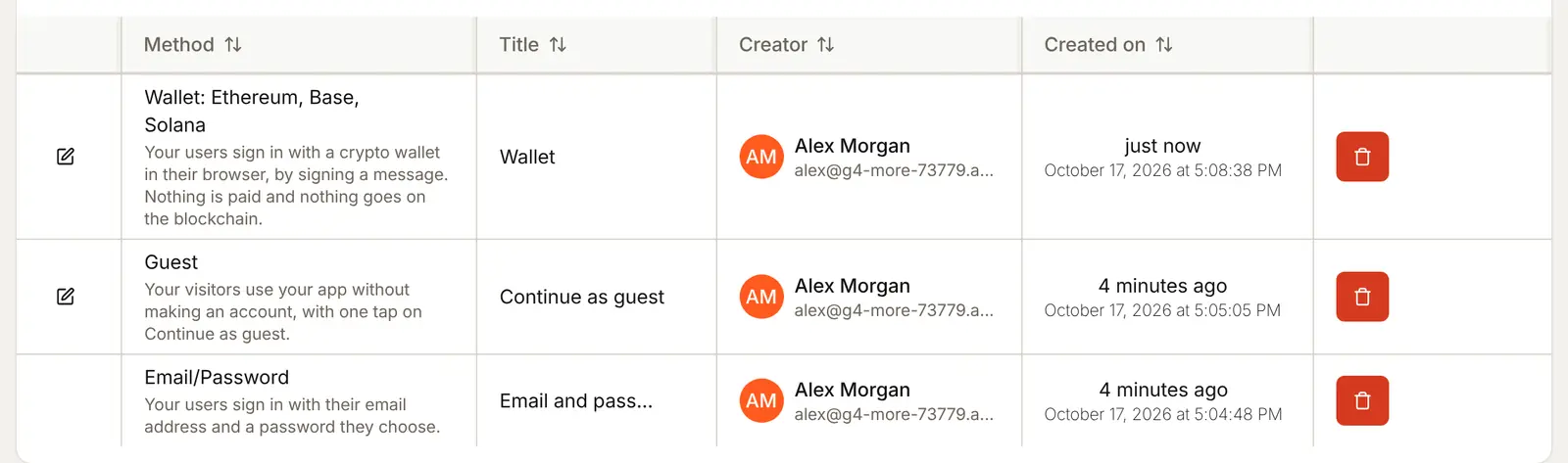 The Methods tab list: a new Wallet row whose method reads Wallet: Ethereum, Base, Solana, above Guest and Email/Password